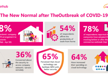 Superhub: 遙距工作將成新常態