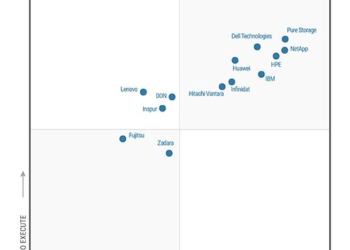 Hitachi Vantara 連續3年獲列為Gartner® Magic Quadrant TM「主要儲存陣列」領導者