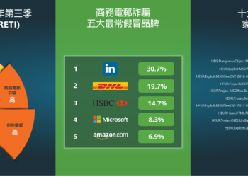 Green Radar：黑客藉消費券騙個資