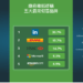 Green Radar:黑客藉消費券騙個資